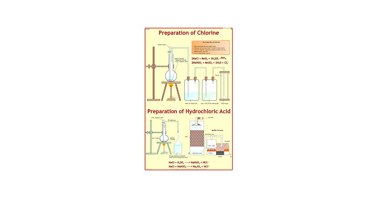 CHART PREPERATION OF CHLORINE & MANUFACTURE POF HCL 75X100CM | Professional Laboratory Equipment | Scientific Supplies