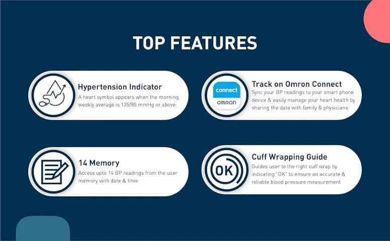 Digital Blood Pressure Monitors (Omron M2)