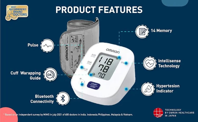 Digital Blood Pressure Monitors (Omron M2)