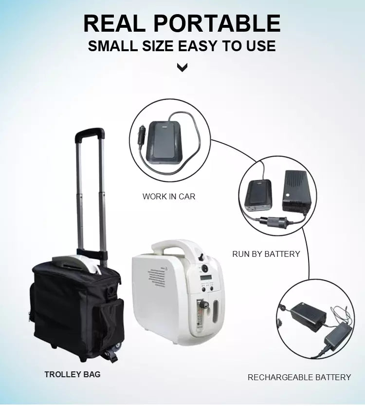 Oxygen Concentrator (Portable)