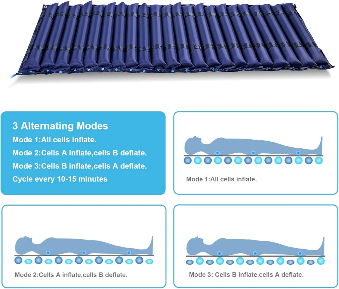 Ripple mattress - Tube