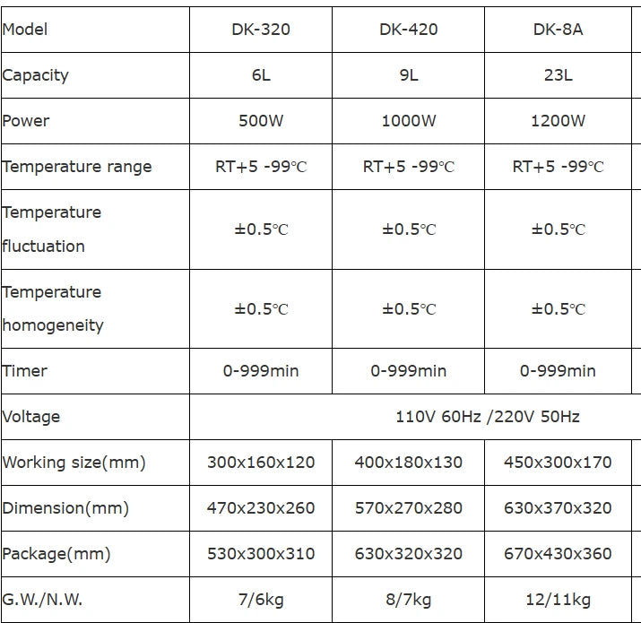 Water Bath 15ltrs- for Precise Temperature Control in Kenya