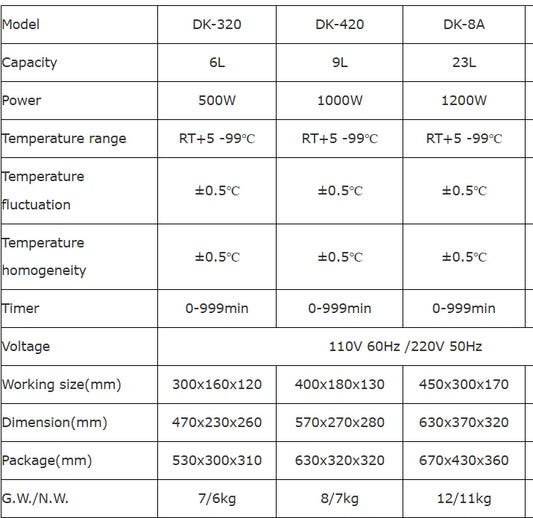 Water Bath 15ltrs- for Precise Temperature Control in Kenya