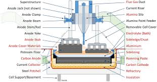 CHART EXTRACTION OF ALUMINIUM 75X100CM | Professional Laboratory Equipment | Scientific Supplies
