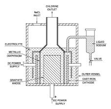 CHART EXTRACTION OF SODIUM METAL 75X100CM | Professional Laboratory Equipment | Scientific Supplies