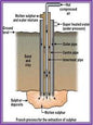 CHART FRASCH PROCESS SULPHUR & PHOSPHOROUS 75X100CM | Professional Laboratory Equipment | Scientific Supplies