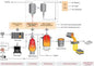 CHART PREPERATION OF CARBON MONOXIDE GAS 75X100CM | Professional Laboratory Equipment | Scientific Supplies