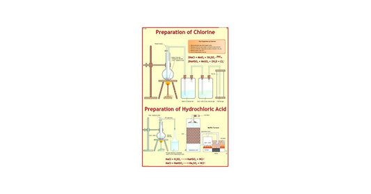 CHART PREPERATION OF CHLORINE & MANUFACTURE POF HCL 75X100CM | Professional Laboratory Equipment | Scientific Supplies