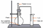 CHART PREPERATION OF HYDROGEN SULPHIDE GAS 75X100CM | Professional Laboratory Equipment | Scientific Supplies