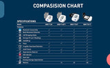 Digital Blood Pressure Monitors (Omron M2)