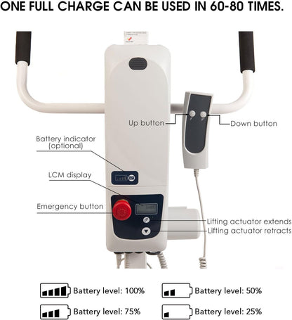 Patient Lift (Hoist )Electric